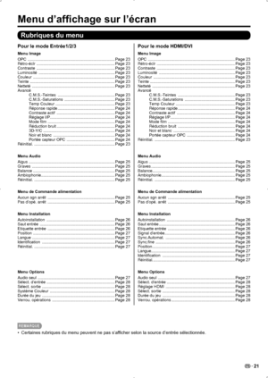 Page 55 21
Menu d’affichage sur l’écran
Rubriques du menu
Pour le mode Entrée1/2/3
Menu Image
OPC  ........................................................................\
...... Page 23
Rétro-éclr   ...................................................................... Page 23
Contraste   ...................................................................... Page 23
Luminosité   .................................................................... Page 23
Couleur...