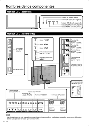 Page 78ES 12
Nombres de los componentes
Monitor LCD (delantera)
Indicador OPC (Consulte la página 23.)
Indicador POWER (Consulte la página 17.)
Sensor OPC (Consulte la página 23.)
Sensor de control remoto
Indicador SLEEP (Consulte la página 19.)
Monitor LCD (trasera/lado)
Terminales 
de entrada 
INPUT  3
No se utiliza T
erminal de 
entrada 
INPUT  4 (HDMI)
T erminal de
entrada 
INPUT  5 (HDMI)
T erminales de
entrada 
INPUT  6 (HDMI)
T erminales de
entrada 
INPUT  7 (DVI)
T erminal DIGIT AL 
AUDIO OUTPUT
T...