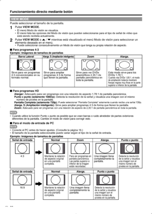 Page 86ES 20
Funcionamiento directo mediante botón
VIEW MODE
Puede seleccionar el tamaño de la pantalla.
1 Pulse VIEW MODE.
El menú Modo de visión se visualiza.
• 
El menú lista las opciones del Modo de visión que pueden seleccionarse para el tipo de señal de vídeo que 
• 
está siendo recibida actualmente.
2  Pulse VIEW MODE o  /  mientras está visualizado el menú Modo de visión para seleccionar un 
elemento deseado en el menú.
Puede seleccionar consecutivamente un Modo de visión que tenga su pro\
pia relación...