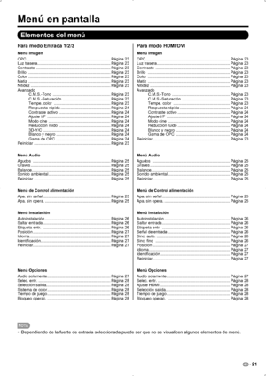 Page 87ES 21
Menú en pantalla
Elementos del menú
Para modo Entrada 1/2/3
Menú Imagen
OPC ........................................................................\
.... Página 23
Luz trasera .................................................................. Página 23
Contraste   ................................................................... Página 23
Brillo  ........................................................................\
.. Página 23
Color...