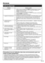 Page 63 29
Annexe
Guide de dépannage
ProblèmeSolution possible
•  Pas d’alimentation. • Vérifiez si vous avez appuyé sur POWER de la télécommande. (Voir page 
17.) Si l’indicateur sur le Moniteur LCD ne s’allume pas, appuyez sur 
POWER sur le Moniteur LCD. 
•  Le cordon secteur est-il débranché ? (Voir page 9.)
•  L’appareil a-t-il été mis sous tension au niveau de l’interrupteur d’alimentation 
principal ( POWER) ? (Voir page 9.)
•  L’appareil est-il sous tension ? (Voir page 9.)
•  L’appareil ne fonctionne...