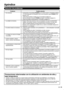 Page 95ES 29
Apéndice
Solución de problemas
ProblemaPosible solución
No enciende.
•  Compruebe si ha pulsado 
•  POWER en el control remoto. (Consulte la página 
17.) Si el indicador en el Monitor LCD no se enciende, pulse  POWER en el 
Monitor LCD. 
¿Está desconectado el cable de ca? (Consulte la página 9.)
• 
¿Se ha activado la función 
•  POWER principal? (Consulte la página 9.)
¿Está encendida la alimentación? (Consulte la página 9.)
• 
La unidad no funciona.
•  Existen influencias externas como, por...