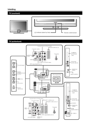 Page 6 4
Inleiding
TV (voorkant)
TV (achterkant)
AC IN75Ω
75ΩAC IN(Power)
Aan/uit-knop
Volumeknoppen
MENU-knop
knop invoerbron
COMMON 
INTERFACE
-sleuf
Composiet 
( AV IN, AV/LR)
Uitgang koptelefoon
AC IN
Composiet 
( AV IN, AV/LR) S-VIDEO
HDMI 3
PC IN (VGA / AUDIO) Component Video en L/R Audio-ingang
SCART (CVBS-tuner uit)
AV VIDEO en L/R AUDIO-uitgang
HDMI
ONDERHOUD
-stekkert
Tuner-ingang
75Ω
SPDIF-uitgang (Digitale audio uit)
Tuner-ingang
SCART 1 (CVBS-tuner uit)
SCART 2 (CVBS-monitor uit)
AV L/R...
