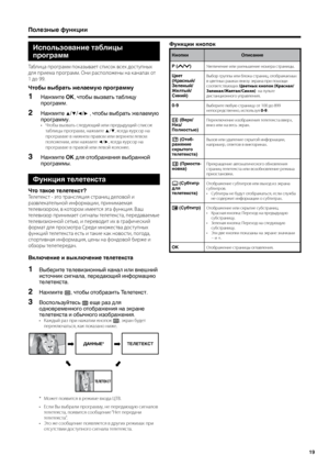 Page 21
19

Функции кнопок
КнопкиОписание
P (/)Увеличение или у\fеньшение но\fера страниц\b.
Цвет (Красный/Зеленый/Желтый/Синий)
В\bбор групп\b или блока страниц, отображае\f\bх в цветн\bх ра\fках внизу экрана при по\fощи соответствующих Цветных \fнопо\f (Красная/Зеленая/Желтая/Синяя)  на пульте дистанционного управления.
0-9В\bберите любую страницу от 100 до 899 непосредственно, используя 0-9.
 (Верх/Низ/Полностью)
Переключение изображения телетекста вверх, вниз или на весь экран.
 (Отоб-ражение скрытого...