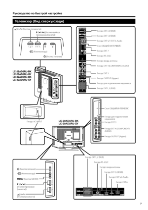 Page 9
7

Руководство по быстрой настройке
Телевизор (Вид сверху/сзади)
 (Кнопка входа)
 (Кнопка питания)
P (/)((Кнопки в\bбора програ\f\f\b [канала])
 (−/+) (Кнопки гро\fкости)Гнездо EXT 6 (HDMI)
Гнездо EXT 5 (HDMI)
Гнезда EXT 5/7, EXT 6 Audio
Слот ОБЩИЙ ИНТЕРФЕЙС
Гнездо EXT 7
Гнездо RS-232C
Гнездо входа антенн\b
Гнезда EXT 4 (COMPONENT/AUDIO)
Гнезда EXT 3
Гнезда OUTPUT (Аудио)
Гнездо для подключения наушников
Гнезда EXT1, 2 (RGB)
Гнездо AC INPUT
Слот ОБЩИЙ ИНТЕРФЕЙС
Гнездо для подключения наушников
Гнездо...