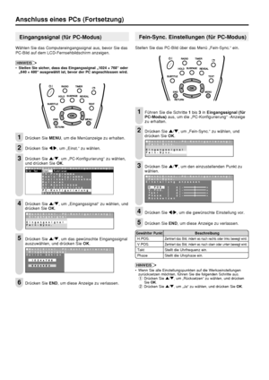 Page 3836  
Anschluss eines PCs (Fortsetzung)
Eingangssignal (für PC-Modus)
Wählen Sie das Computereingangssignal aus, bevor Sie das
PC-Bild auf dem LCD-Fernsehbildschirm anzeigen.
HINWEIS
•Stellen Sie sicher, dass das Eingangssignal „1024 
× ×× ×
× 768“ oder
„640 
× ×× ×
× 480“ ausgewählt ist, bevor der PC angeschlossen wird.
Drücken Sie MENU, um die Menüanzeige zu erhalten.
Drücken Sie \/|, um „Einst.“ zu wählen.
Drücken Sie '/", um „PC-Konfigurierung“ zu wählen,
und drücken Sie OK.
:SELECT OK:ENTER...