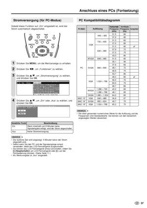 Page 39    37
Anschluss eines PCs (Fortsetzung)
Stromversorgung (für PC-Modus)
Sobald diese Funktion auf „Ein“ eingestellt ist, wird der
Strom automatisch abgeschaltet.
Drücken Sie MENU, um die Menüanzeige zu erhalten.
Drücken Sie \/|, um „Funktionen“ zu wählen.
Drücken Sie '/", um „Stromversorgung“ zu wählen,
und drücken Sie OK.
 Menü[Funktionen:Stromversorgung]BildTonEinst.Funktionen          Breitbildmodus          Hintergr.-Bel.          Timer Funktionen          Abschaltfunktion...