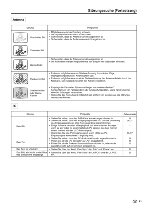 Page 43    41
Störungssuche (Fortsetzung)
Störung Prüfpunkte
• Stellen Sie sicher, dass das RGB-Kabel korrekt angeschlossen ist.
• Stellen Sie sicher, dass das Ausgangssignal des PCs und die Einstellung
des Eingangssignals des LCD-Fernsehgerätes übereinstimmen.
• Einige Software verbieten Videoplayback auf einer externen Anzeige,
wenn sie ein Video mit einem Notizbuch PC spielen. Das liegt nicht an
einem Problem mit dem LCD-Fernsehgerät.
• Überprüfen Sie das PC-Eingangssignal, wenn „Bitte das PC-
Eingangssignal...