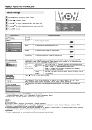 Page 1210  
Setup Settings
Press MENU to display the Menu screen.
Press \/| to select “Setup”.
Press '/" to select the desired item, and press OK.
Press '/" to select the desired mode, and press OK.
Press END to exit.
Useful Features (continued)
SetupProgrammesFirst installationRotateEXT connectionsClock setupLanguageTeletext language
1
2
3
4
5
*1 Direct setting can be made with ROTATE of the remote control.
*2 This item is visible only when “EXT1” is selected for the “EXT connections” setting....