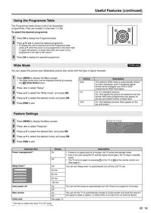 Page 15
  13

 
Useful Features (continued)
Using the Programme Table
The Programme table shows a list of all receivable programmes. They are located in channels 1 to 99.
To select the desired programme
1 Press OK to display the Programme table.
2	 Press 	 ▲/▼/◀/▶ 	 to 	 select 	 the 	 desired 	 programme.To display the next or previous list of the Programme table, 
press
	 ▲/▼ 	 when 	 the 	 cursor 	 is 	 at 	 a 	 programme 	 in 	 the 	 lower-right 	
or
	 upper-left 	 position, 	 or 	 press 	
◀/▶ when the...