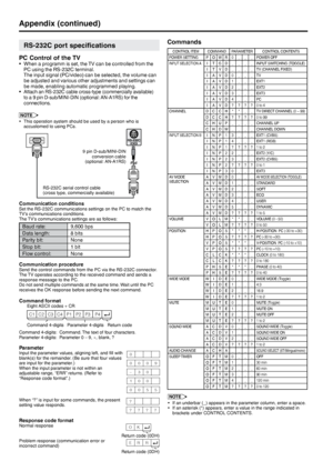 Page 18
16  

 

9 pin D-sub/MINI-DIN conversion cable(optional: AN-A1RS)
RS-232C serial control cable(cross type, commercially available)
Communication conditionsSet the RS-232C communications settings on the PC to match the TV’s communications conditions. The TV’s communications settings are as follows:
Baud rate:9,600 bps
Data length:8 bits
Parity bit:None
Stop bit:1 bit
Flow control:None
Communication procedureSend the control commands from the PC via the RS-232C connector.The TV operates according to the...