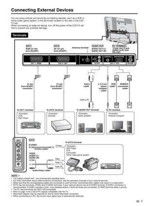 Page 9
  7

 

AUDIO OUTPC TERMINALEXT1
EXT3
EXT2

Connecting External Devices
Terminals
You can enjoy picture and sound by connecting devices, such as a VCR or home video game system, to the terminals located on the rear of the LCD TV set.When connecting an external device, turn off the power of the LCD TV set first to prevent any possible damage.
NOTE
The cables marked with * are commercially available items.For more information about external device connections, see the operation manuals of your external...