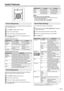 Page 11
  9

 

Selected ItemDescription
ContrastTo adjust the contrast of PC Monitor screen.
BrightnessTo adjust the brightness of PC Monitor screen.
V-Pos.To adjust the vertical position of the image on the PC Monitor screen. Each video standard will require a different value for this setting.
H-Pos.To adjust the horizontal position of the image on the PC Monitor screen. Each video standard will require a different value for this setting. 
ClockTo minimize any vertical bars or stripes visible on the screen...