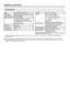 Page 20
8  

 

Specifications
*  Typical time for power output decrease of about one-half assuming continuous use in a room with normal lighting, normal brightness and 
temperature 	at 	25˚C.
■	As 	a 	part 	of 	policy 	of 	continuous 	improvement, 	SHARP 	reserves 	the 	right 	to 	make 	design 	and 	specification 	changes 	for 	the 	LCD 	TV 	set	
improvement without prior notice. The performance specification figures indicated are nominal values of production units. There may be some 
deviations from...