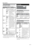 Page 13
GB -

Menu operations
Picture Mode Settings
Menu Operation: A (page 0) 
You can make various picture mode settings.
Selectable itemsDescription
AV modeDYNAMIC*For a clear-cut image emphasising high contrast for sports viewing.
STANDARD*For a highly defined image in a normally bright room.
SOFT*Creates a softer image.
ECO*Reduces power consumption.
USERAllows the user to customise settings as desired. You can set the mode for each input source.
BacklightAdjust the...