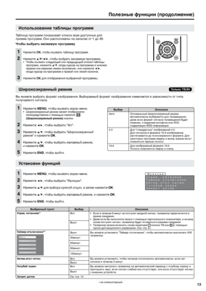 Page 15
13

 
Полезные функции (продолжение)
Использование таблицы программ
Таблица программ показывает список всех доступных для приема программ. Они расположены на каналах от 1 до 99.
Чтобы выбрать желаемую программу
1 Нажмите OK, чтобы вызвать таблицу программ.
2 Нажмите ▲/▼/◀/▶, чтобы выбрать желаемую программу.Чтобы вызвать следующий или предыдущий список таблицы программ, нажмите ▲/▼, когда курсор на программе в нижнем правом или верхнем левом положении, или нажмите ◀/▶, когда курсор на программе в правой...