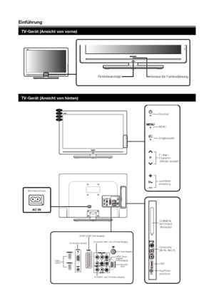 Page 6einführung
tV-Gerät (ansicht von vorne)
BetriebsanzeigeSensor für Fernbedienung
tV-Gerät (ansicht von hinten)
22”19”
26”32”
Einschalt
MENÜ
Tuner-Eingang
SCART (CVBS Tuner-Ausgang)
AV VIDEO- und L/R-Audio-Ausgang
PC IN (VGA / AUDIO)
Component Video- und L/R Audio-Eingang
HDMI 1
HDMI 2 SPDIF Output 
(Digitaler 
Audioausgang)
RS-232C
IOIOI
AC IN
Stromanschluss
Eingabequelle 
P (        )
Programm
-(Sender-)auswahl
Lautstärke-
einstellung
COMMON
INTERFACE
-Steckplatz
Composite
(AV IN, AV/LR)
Kopfhörer-...