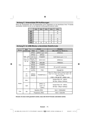 Page 38Deutsch   - 78 -
Anhang C: Unterstützte DVI-Auﬂ ösungen
Wenn Sie Zusatzgeräte über DVI-Adapterkabel (nicht mitgeliefert) an die Anschlüsse Ihres TV-Geräts 
anschließen, können Sie sich an die folgenden Auﬂ ösungsinformationen halten:
24Hz 25Hz 30Hz 50Hz 60Hz
480i
;
480p
;
576i
;
576p
;
720p
;;
1080i
;;
1080p
;;;; ;
Anhang D: Im USB-Modus unterstützte Dateiformate
MediumDatei-
erweiterungFormatHinweise
Video Audio
(Max. Auﬂ ösung / Bitrate etc.)
Film.mpg / .dat / 
.vob / mkv /
rmvb / ts / 
trp / tp/MPEG1...