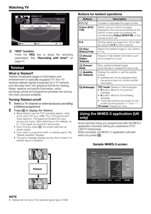 Page 14Buttons for teletext operations
Buttons Description
Pr/sIncrease or decrease the page number.
Colour (R/G/
Y/B)Select a group or block of pages 
displayed in the coloured brackets at the 
bottom of the screen by pressing the 
corresponding Colour (R/G/Y/B) on the 
remote control unit.
0–9
Directly select any page from 100 to 899 
by using the 0–9 numeric buttons.
v (Top/
Bottom/Full)Switch the teletext image to Top, Bottom 
or Full.
k (Reveal 
hidden 
Teletext)Reveal or hide hidden information such 
as...