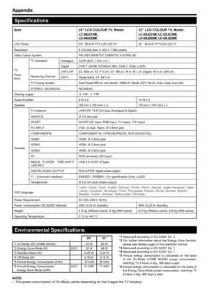 Page 32Appendix
Environmental Specifications
*1 Measured according to IEC 62087 Ed. 2.
*2 For further information about the Energy Save function, please see related pages in this operation manual.
*3 Measured according to IEC 62301 Ed. 1.
*4 Measured according to IEC 62301 Ed. 1.
*5 Annual energy consumption is calculated on the basis  of the On-Mode (HOME MODE) power consumption, 
watching TV 4 hours a day, 365 days a year.
*6 Annual energy consumption is calculated on the basis of  the Energy-Save-Mode power...