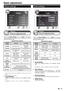 Page 21Basic adjustment
Audio settings
When the Sound Mode is set to “User”, the sound 
can be adjusted according to your preferences. See the 
following setting table.
Adjustments options
Selected 
setting◄ Button► Button 
TrebleReduce trebles Increase trebles 
BassReduce bass Increase bass
BalanceIncrease audio from 
the left speakerIncrease audio from 
the right speaker
Auto
VolumeOff On
Surround 
SoundOff On
SPDIF 
Mode(PCM) Activates 
digital audio output Dolby Digital
●  Sound Mode
Select your desired...