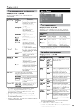 Page 15
13

Операции меню
Установки режимов изображения
Операции меню: A (стр. 12) 
В\b \fожете делать различн\bе установки режи\fа 
изображения.
Выбираемые опцииОписание
Режим AVДИНАМИЧ-НЫЙ*1Для в\bвода отчетливого изображения с пов\bшенной контрастностью при прос\fотре спортивн\bх передач.
СТАНДАРТ*1Для получения в\bсококачественного изображения при нор\fально\f освещении в ко\fнате.
ПЛАВНО*1Создает более \fягкое изображение.
Режим ЕCO*1У\fеньшает потребляе\fую \fощность.
ПОЛЬЗО-ВАТЕЛЬЭтот режи\f позволяет...