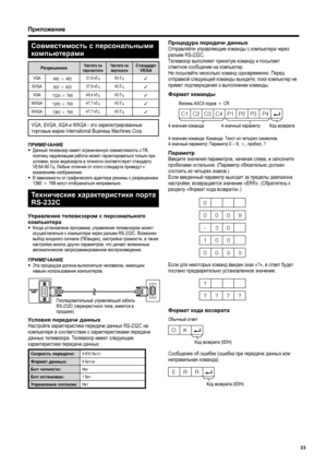 Page 35
Совместимость с  персональными  
компьютерами
РазрешениеЧастота  по  
горизонтали Частота
 по  
вертикалиСтандарт  
VESA
VGA 640 g 480 31,5 k
Гц 60 Гц
✓
SVGA 800 g 600 37,9 k
Гц 60 Гц
✓
XGA 1024 g 768 48,4 k
Гц 60 Гц
✓
WXGA 1280 g 768 47,7 k
Гц 60 Гц
✓
WXGA 1360 g 768 47,7 k
Гц 60 Гц
✓
VGA, SVGA, XGA  и WXGA -  это зарегистрированные  
торговые  марки  International Business Machines Corp.
ПРИМЕЧАНИЕ
• Данный  телевизор  имеет  ограниченную  совместимость  с  ПК , 
поэтому  надлежащая  работа  может...