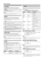 Page 2220
Menu operations
✔CHANNEL
Menu Operation: SETUP Group B (page 19)
CHANNEL: Real Channel Number (See the table
in SYSTEM on page 19.)
NOTE
• Receivable channels depending on TV norm (Band,
System, etc.), installation site, and range.
✔MODE
Menu Operation: SETUP Group B (page 19)
This feature allows you to set the programmes to “TV”,
“VCR” or “SKIP” mode.
TV: If the TV signal is weak the image can shake. In
this case put it in TV mode.
VCR: In some cases, the upper part of the picture
may be distorted...