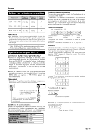 Page 3533
Annexe
Tableau des ordinateurs compatibles
RésolutionFréquence
horizontaleFréquence
verticaleNorme
VESA
640 g 480 VGA31,5 kHz 60 Hz

800 g 600 SVGA
37,9 kHz 60 Hz
1024 g 768 XGA
48,4 kHz 60 Hz
Procédure de communication
Envoyez les commandes à partir de l’ordinateur via le
connecteur RS-232C.
Le téléviseur fonctionne conformément à la commande
reçue et envoie un message de réponse à l’ordinateur.
N’envoyez pas plusieurs commandes à la fois.
Attendez que l’ordinateur reçoive la bonne réponse
avant...