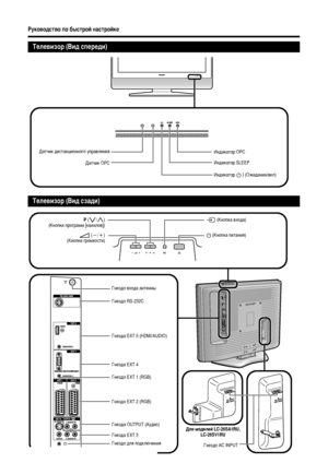 Page 86
íÂÎÂ‚ËÁÓ (ÇË‰ ÒÔÂÂ‰Ë)
êÛÍÓ‚Ó‰ÒÚ‚Ó ÔÓ ·˚ÒÚÓÈ Ì‡ÒÚÓÈÍÂ
íÂÎÂ‚ËÁÓ (ÇË‰ ÒÁ‡‰Ë)
ÉÌÂÁ‰Ó ‚ıÓ‰‡ ‡ÌÚÂÌÌ˚ Ñ‡Ú˜ËÍ OPC Ñ‡Ú˜ËÍ ‰ËÒÚ‡ÌˆËÓÌÌÓ„Ó ÛÔ‡‚ÎÂÌËﬂ
àÌ‰ËÍ‡ÚÓ B (OÊË‰‡ÌËÂ/‚ÍÎ) àÌ‰ËÍ‡ÚÓ OPC
a (äÌÓÔÍ‡ ÔËÚ‡ÌËﬂ) b (äÌÓÔÍ‡ ‚ıÓ‰‡)
i (l/k)
(äÌÓÔÍË „ÓÏÍÓÒÚË)P (s/r)
(äÌÓÔÍË ÔÓ„‡ÏÏ [Í‡Ì‡ÎÓ‚])àÌ‰ËÍ‡ÚÓ SLEEP
ÉÌÂÁ‰Ó EXT 1 (RGB)
ÉÌÂÁ‰‡ EXT 3
ÉÌÂÁ‰Ó ‰Îﬂ ÔÓ‰ÍÎ˛˜ÂÌËﬂ
Ì‡Û¯ÌËÍÓ‚ ÉÌÂÁ‰Ó EXT 2 (RGB) ÉÌÂÁ‰‡ EXT 5 (HDMI/AUDIO)
ÉÌÂÁ‰Ó AC INPUT ÉÌÂÁ‰Ó RS-232C
ÉÌÂÁ‰‡ EXT 4
ÉÌÂÁ‰‡ OUTPUT (ÄÛ‰ËÓ)
ÑÎﬂ ÏÓ‰ÂÎÂÈ LC-26SA1RU,...