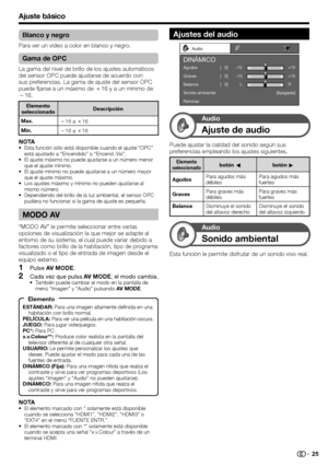 Page 27
Ajuste básico
NOTAEl elemento marcado con * solamente está disponible 
cuando se selecciona “HDMI1”, “HDMI2”, “HDMI3” o 
“EXT4” en el menú “FUENTE ENTR.”.
El elemento marcado con ** solamente está disponible 
cuando se acepta una señal “x.v.Colour” a través de un 
terminal HDMI.
•
•
Blanco y negro
Para ver un vídeo a color en blanco y negro.
Gama de OPC
La gama del nivel de brillo de los ajustes automáticos 
del sensor OPC puede ajustarse de acuerdo con 
sus preferencias. La gama de ajuste del sensor...