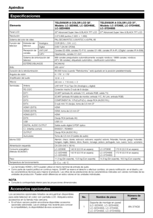Page 44
Apéndice
No. Nombre de piezaNúmero de 
pieza
1 Soporte de montaje en pared 
(LC-32D65E, LC-32DH65E, 
LC-32DH65S, LC-37D65E, 
LC-37DH65E, LC-37DH65S) AN-37AG5
Los accesorios opcionales listados se encuentran disponibles 
para este televisor en color con pantalla LCD. Adquiera estos 
accesorios en la tienda más cercana.
En el futuro cercano podrán encontrarse disponibles accesorios 
opcionales adicionales. Lea el catálogo más reciente para conocer 
la compatibilidad y la disponibilidad de esos...