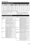 Page 41
Conexión de un PC
NOTAEste televisor sólo tiene compatibilidad limitada con PC, 
el funcionamiento correcto sólo puede garantizarse si la 
tarjeta de vídeo es totalmente compatible con la norma 
VESA 60 Hz. Cualquier variación de esta norma causará 
distorsiones en la imagen.•
ELEMENTO DE CONTROL COMANDO PARÁMETRO CONTENIDO DE CONTROL
AJUSTE DE LA 
ALIMENTACIÓN P O W R 0 _ _ _ ALIMENTACIÓN 
DESCONECTADA
SELECCIÓN DE 
ENTRADA A I T G D _ _ _ _ CAMBIO ENTRADA 
(CONMUTACIÓN)
I T V D _ _ _ _ TV (CANAL...