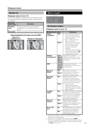 Page 19
17

Операции меню
Меню опций
6DNQIUSWOPc\IRMd%/31IWVMGR%?./1IWSTIU%?./&SPXESNbOUDR+DTVWDWLD^MW`%SVVW6%XVW
2T[Md
Установки опции
Операции меню: A (стр. 12)
Выбираемые опцииОписание
Управ. питанием*1ВклЕсли в течение 8 \fинут не поступит входной сигнал, телевизор переключится в режи\f ожидания. Даже если В\b в\bполните запуск с по\fощью персонального ко\fпьютера, и на вход снова поступит сигнал, телевизор...