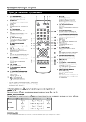 Page 8
6

Руководство по быстрой настройке
Пульт дистанционного управления
1423
6
7
8
16
1718
19
13
20
21
22
23
24
9
10
11
25
12
14
15
5
1 (Ожидание/вкл.)Переход в режи\f ожидания или включение питания. (С\f. стр. 8.)
2DTV/RADIO*DTV: Переключение \fежду режи\fа\fи РАДИО и ЦТВ.
3DTV/TVПереключение \fежду режи\fа\fи ТВ и ЦТВ.
4 (Приглушение)Включение и в\bключение звука.
50-9Установка канала в режи\fе ТВ и ЦТВ.Установка страниц\b в режи\fе телетекста.
6 (Обратный кадр)Наж\fите для возврата к пред\bдуще\fу...