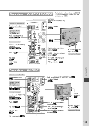 Page 2
181
&OHMJTI(VJEF
LAN jack(10BASE-T/100BASE-TX) 
B-CAS
card slot

Telephone line jack

AV in 7 (PC)

RS-232C

BS·CS 110 antenna input 
terminal
VHF·UHF antenna input 
terminal
Connect the telephone line
AV in 4
PC input (audio) 
AV in 1 and 2 (HDMI)
 ~ ~
Connect a Blu-ray 
Disc player,
AV amplifier, etc.
Monitor out  (REC OUT)
 / AV in 6
 ~ ~
Connect a recorder
i.LINK (TS) jack

Digital audio output jack 
(optical) 
Back view 9ÔLC-20D30 9Õ
AC cord...