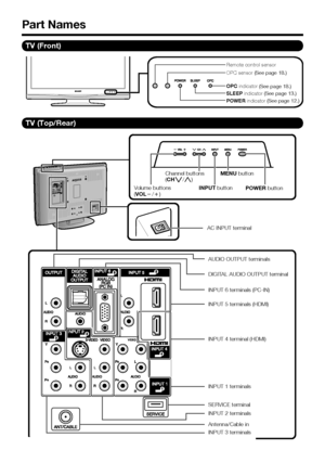 Page 99
Part Names
TV (Front)
OPC indicator (See page 18.)
POWER  indicator (See page 12.)
OPC sensor (See page 18.)Remote control sensor
SLEEP indicator 
(See page 13.)
TV (Top/Rear)
POWER  button
INPUT 
buttonMENU 
button
Channel buttons
(
CH V/U )
Volume buttons
( VOL //. )
DIGITAL AUDIO OUTPUT terminal
INPUT 4 terminal (HDMI) INPUT 5 terminals (HDMI) INPUT 6 terminals (PC-IN)
Antenna/Cable in
INPUT 1 terminals
INPUT 2 terminals AUDIO OUTPUT terminals
SERVICE terminal
INPUT 3 terminals
AC INPUT terminal
-
$...