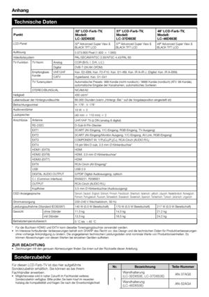 Page 44
Anhang
Für diesen LCD-Farb-TV ist das hier aufgeführte 
Sonderzubehör erhältlich. Sie können es bei Ihrem 
Fachhändler erwerben.
Möglicherweise wird in naher Zukunft im Fachhandel weiteres 
Sonderzubehör verfügbar. Bitte prüfen Sie beim Kauf im neuesten 
Katalog die Kompatibilität und fragen Sie nach der Erwerbsmöglichk\
eit.•
Technische Daten
Punkt32
o LCD-Farb-TV, 
Modell: 
LC-32D653E 37
o LCD-Farb-TV, 
Modell: 
LC-37D653E 46
o LCD-Farb-TV, 
Modell: 
LC-46D653E
LCD-Panel 32o Advanced Super View &...