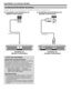 Page 20
Anschließen von externen Geräten
DIGITAL AUDIO IN AUX1 IN L 
R AUX OUT  L 
R 
Anschließen eines Verstärkers mit 
analogem Audio-EingangEAnschließen eines Verstärkers mit 
digitalem Audio-EingangE
Lautsprecher/Verstärker-Anschluss
Schließen Sie ggf. wie unten gezeigt einen Verstärker mit externen Lautsprechern an.
Nach dem Anschließen
Digital-Audio-Ausgabeeinstellung
Wenn Sie wie gezeigt einen Verstärker mit digitalem 
Audioeingang und externen Lautsprechern 
anschließen, sollten Sie ein...