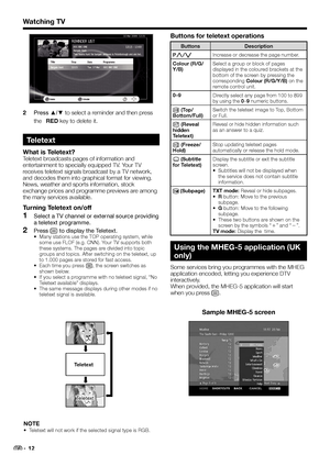 Page 14Buttons for teletext operations
Buttons Description
Pr/sIncrease or decrease the page number.
Colour (R/G/
Y/B)Select a group or block of pages 
displayed in the coloured brackets at the 
bottom of the screen by pressing the 
corresponding Colour (R/G/Y/B) on the 
remote control unit.
0–9
Directly select any page from 100 to 899 
by using the 0–9 numeric buttons.
v (Top/
Bottom/Full)Switch the teletext image to Top, Bottom 
or Full.
k (Reveal 
hidden 
Teletext)Reveal or hide hidden information such 
as...