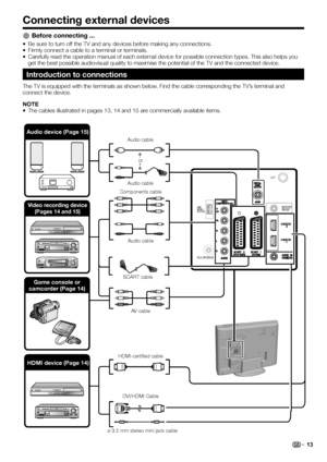 Page 15Connecting external devices
Before connecting ...
Be sure to turn off the TV and any devices before making any connections.
Firmly connect a cable to a terminal or terminals.
Carefully read the operation manual of each external device for possible connection types. This also helps you 
get the best possible audiovisual quality to maximise the potential of the TV and the connected device.
Introduction to connections
The TV is equipped with the terminals as shown below. Find the cable corresponding the...