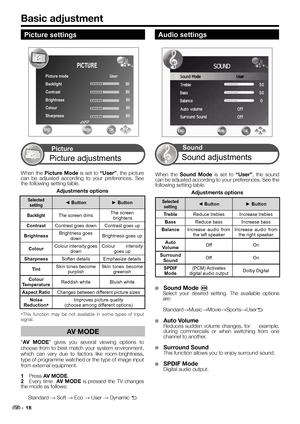 Page 20Basic adjustment
Audio settings
When the Sound Mode is set to “User”, the sound 
can be adjusted according to your preferences. See the 
following setting table.
Adjustments options
Selected 
setting◄ Button► Button 
TrebleReduce trebles Increase trebles 
BassReduce bass Increase bass
BalanceIncrease audio from 
the left speakerIncrease audio from 
the right speaker
Auto
VolumeOff On
Surround 
SoundOff On
SPDIF 
Mode(PCM) Activates 
digital audio output Dolby Digital
●  Sound Mode Z
Select your desired...