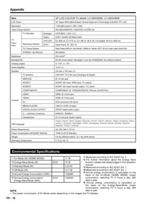 Page 28Appendix
Environmental Specifications
*1 On-Mode (W) (HOME MODE) 71 W
*2 Energy-Save-Mode (W)  ECO 70 W
*3 Standby-Mode (W) 0.20 W
*4 Off Mode (W)  0.17 W
*5 Annual Energy Consumption (kWh) 103kWh
*6 Annual Energy Consumption    
    Energy-Save-Mode (kWh) ECO 102kWh*1 Measured according to IEC 62087 Ed. 2.
*2 For further information about the Energy Save 
function, please see related pages in this operation 
manual.
*3 Measured according to IEC 62301 Ed. 1.
*4 Measured according to IEC 62301 Ed. 1.
*5...