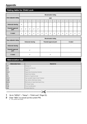 Page 34
 32
Rating table for Child Lock
User-adjusted ratingBroadcasted rating
AGE
4 5 6 7 8 9 10 11 12 13 14 15 16 17 18
Universal viewing✔ ——————————————
Parental approval 
pref.✔✔✔✔✔ ——————————
X-rated✔✔✔✔✔✔✔✔✔✔✔✔✔✔✔
User-adjusted rating Broadcasted rating
Universal viewing Parental approval pref. X-rated
Universal viewing
———
Parental approval  pref.✔ ——
X-rated✔✔ —
Abbreviation list
Abbreviated term Stands forAT V
Analogue TV
: Digital Noise Reduction
DTV Digital TV
DVB-T Digital Video...