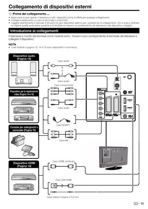 Page 15o 
Collegamento di dispositivi esterni
  EPrima del collegamento ...
•  Assicurarsi di aver spento il televisore e tutti i dispositivi prima di effettuare qualsiasi collegamento.
•  Collegare saldamente un cavo al terminale o ai terminali.
•  Leggere attentamente il manuale d’istruzioni di ogni dispositivo esterno per i possibili tipi di collegamento. Ciò vi aiuta a ottenere 
la migliore qualità audiovisiva possibile e di sfruttare al massimo le caratteristiche del televisore e del dispositivo...