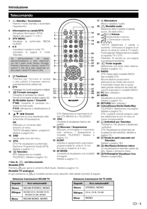 Page 5Introduzione
1 B Standby / Accensione
Inserire il modo standby o accendere 
l’apparecchio.
2    Informazioni su canale/EPG
(Visualizza informazioni /EPG)
(Vedere alla pagine 11 e 20.)
3 DTV MENU
Visualizza la schermata MEDIA 
PLAYER.
4    0–9
Impostare il canale in modo TV.
Impostare la pagina in modo 
Televideo.
5    A Flashback
Premere per ritornare al canale 
o alla odalità d'ingresso esterno 
precedentemente selezionati.
6    DTV
Passaggio tra canali analogiche e digitali.
7     f Formato...