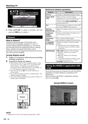 Page 14Buttons for teletext operations
Buttons Description
Pr/sIncrease or decrease the page number.
Colour (R/G/
Y/B)Select a group or block of pages 
displayed in the coloured brackets at the 
bottom of the screen by pressing the 
corresponding Colour (R/G/Y/B) on the 
remote control unit.
0–9
Directly select any page from 100 to 899 
by using the 0–9 numeric buttons.
v (Top/
Bottom/Full)Switch the teletext image to Top, Bottom 
or Full.
k (Reveal 
hidden 
Teletext)Reveal or hide hidden information such 
as...