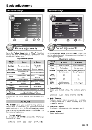 Page 19Basic adjustment
Audio settings
When the Sound Mode is set to “User”, the sound 
can be adjusted according to your preferences. See the 
following setting table.
Adjustments options
Selected 
setting◄ Button► Button 
TrebleReduce trebles Increase trebles 
BassReduce bass Increase bass
BalanceIncrease audio from 
the left speakerIncrease audio from 
the right speaker
Auto
VolumeOff On
Surround 
SoundOff On
SPDIF 
Mode(PCM) Activates 
digital audio output Dolby Digital
●  Sound Mode
Select your desired...