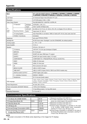 Page 28Appendix
Environmental Specifications
*1 On-Mode (W) (HOME MODE) 86 W
*2 Energy-Save-Mode (W)  ECO 63 W
*3 Standby-Mode (W) 0.20 W
*4 Off Mode (W)  0.17 W
*5 Annual Energy Consumption (kWh) 126kWh
*6 Annual Energy Consumption    
    Energy-Save-Mode (kWh) ECO 92kWh*1 Measured according to IEC 62087 Ed. 2.
*2 For further information about the Energy Save function, 
please see related pages in this operation manual.
*3 Measured according to IEC 62301 Ed. 1.
*4 Measured according to IEC 62301 Ed. 1.
*5...