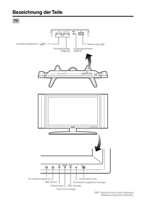 Page 1412
Bezeichnung der Teile
OPC: Optical Picture Control (Optische
Bildsteuerung) (Siehe Seite 26.) Netzschalter (a)
TV
Eingangswahltaste
(INPUT) Lautstärkeregeltasten ( il/k )
Kanalwahltasten
(Ps/r)
Netzanzeige OPC-Sensor Fernbedienungssensor
Timer-Aus-AnzeigeOPC-AnzeigeKopfhörerbuchse
Fernbedienungssensor-Anzeige
LC-32GA4E(D)-b04.7.2, 8:18 AM 12
 